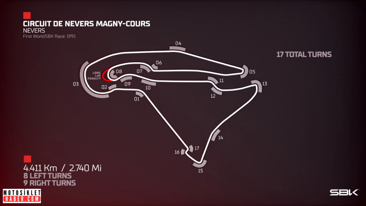 Magny-Cours Pisti: Dünya Superbike’ın Kalbindeki Mücadele