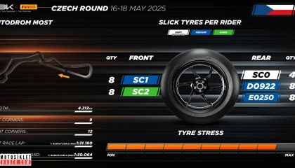 Pirelli, Most için Daha Sert Lastik Seçimi Yaptı
