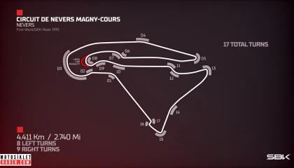 Magny-Cours Pisti: Dünya Superbike’ın Kalbindeki Mücadele