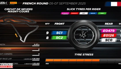 Pirelli, Magny-Cours İçin Yeni Geliştirme Lastikleri Getirdi!